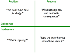 Technical Debt Quadrants