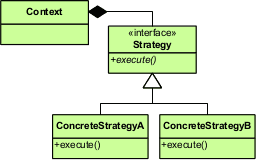 Strategy_Pattern_in_UML