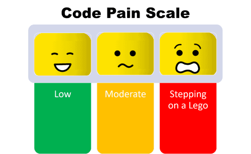 Rate your code pain from low to stepping on a Lego...